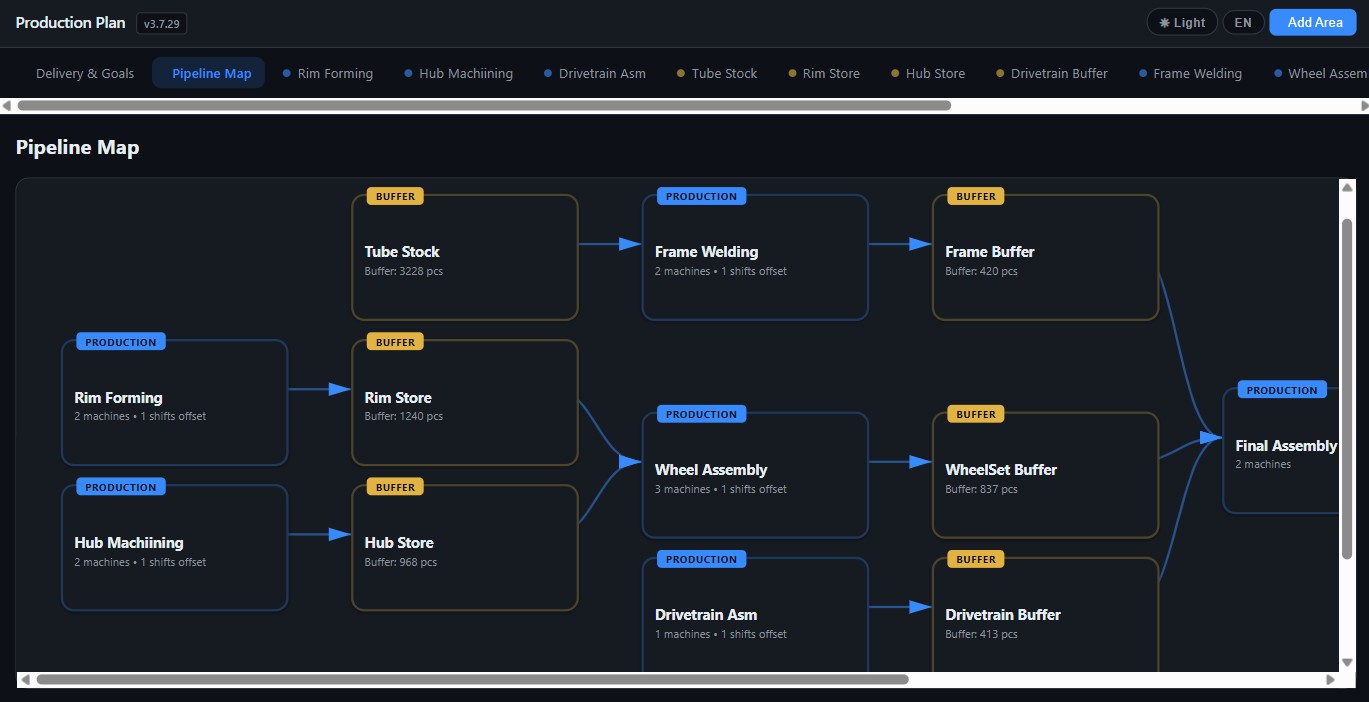 Pipeline map
